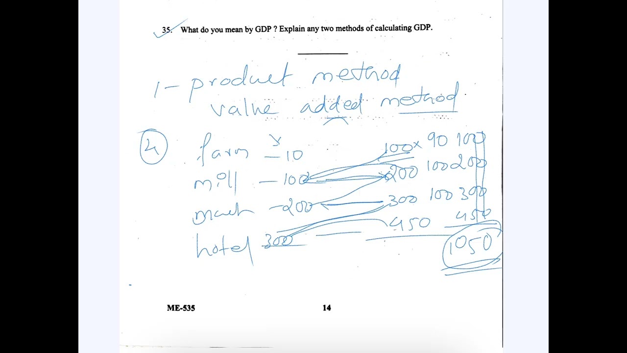 GDP national income calculation,product,expenditure and income method