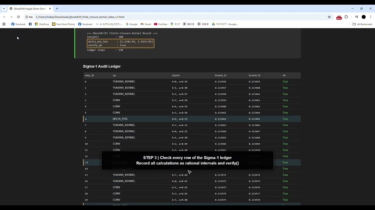 GhostDrift Finite-Closure Kernel v1 &mdash; 20-Second Demo (&delta;_pos & Green Badge)
