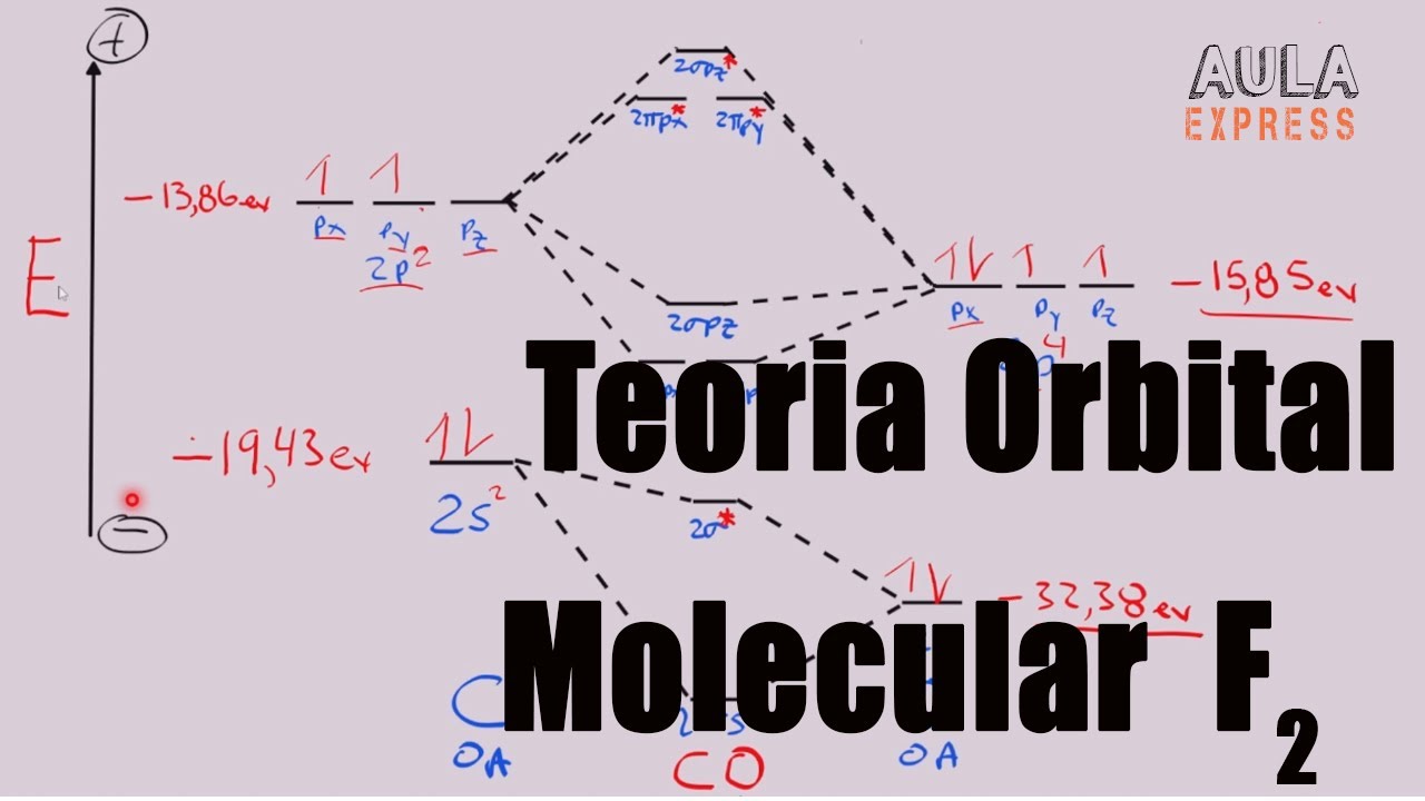 Teoria de Orbitales Moleculares  Fluor Molecula F2 | HOMO LUMO
