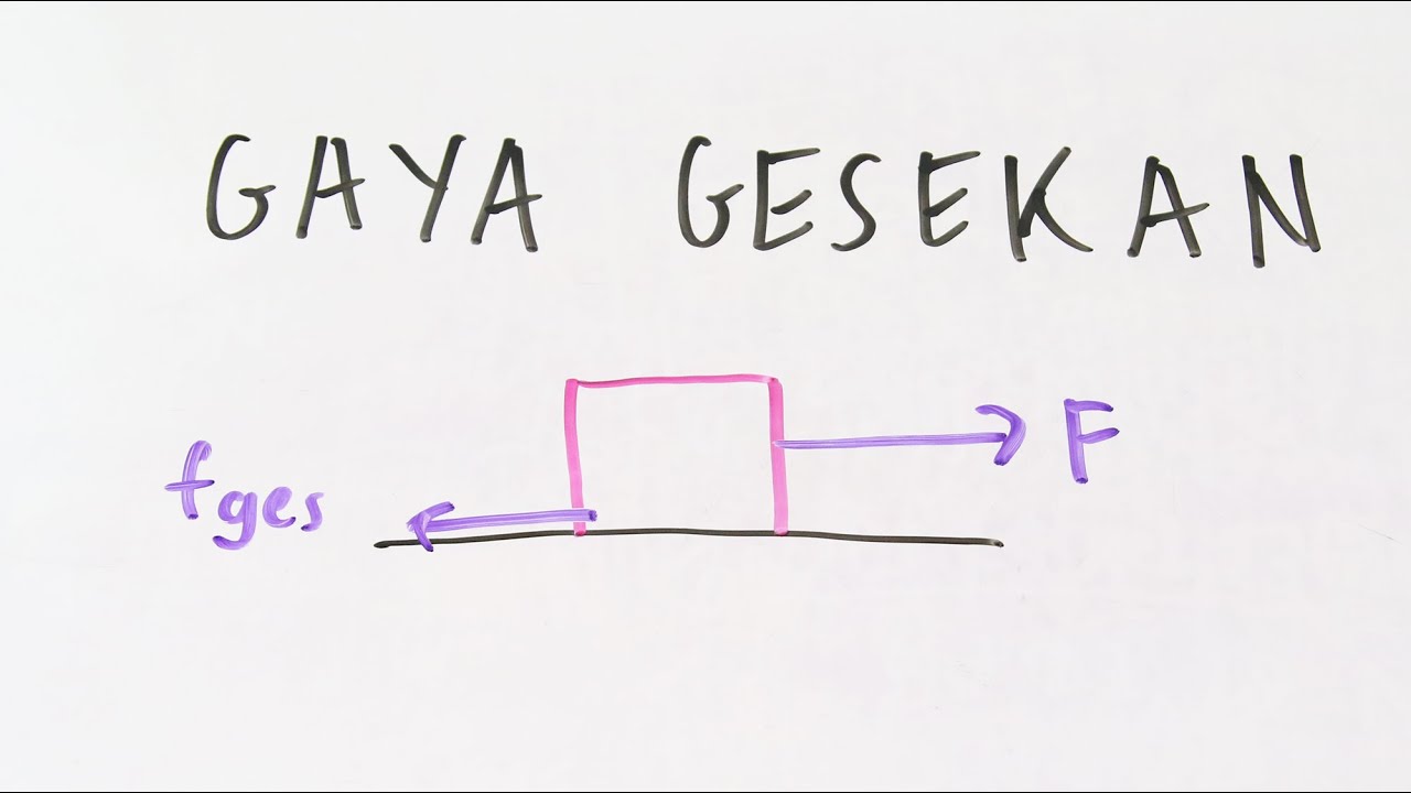 Gaya Gesek - statik dan kinetik