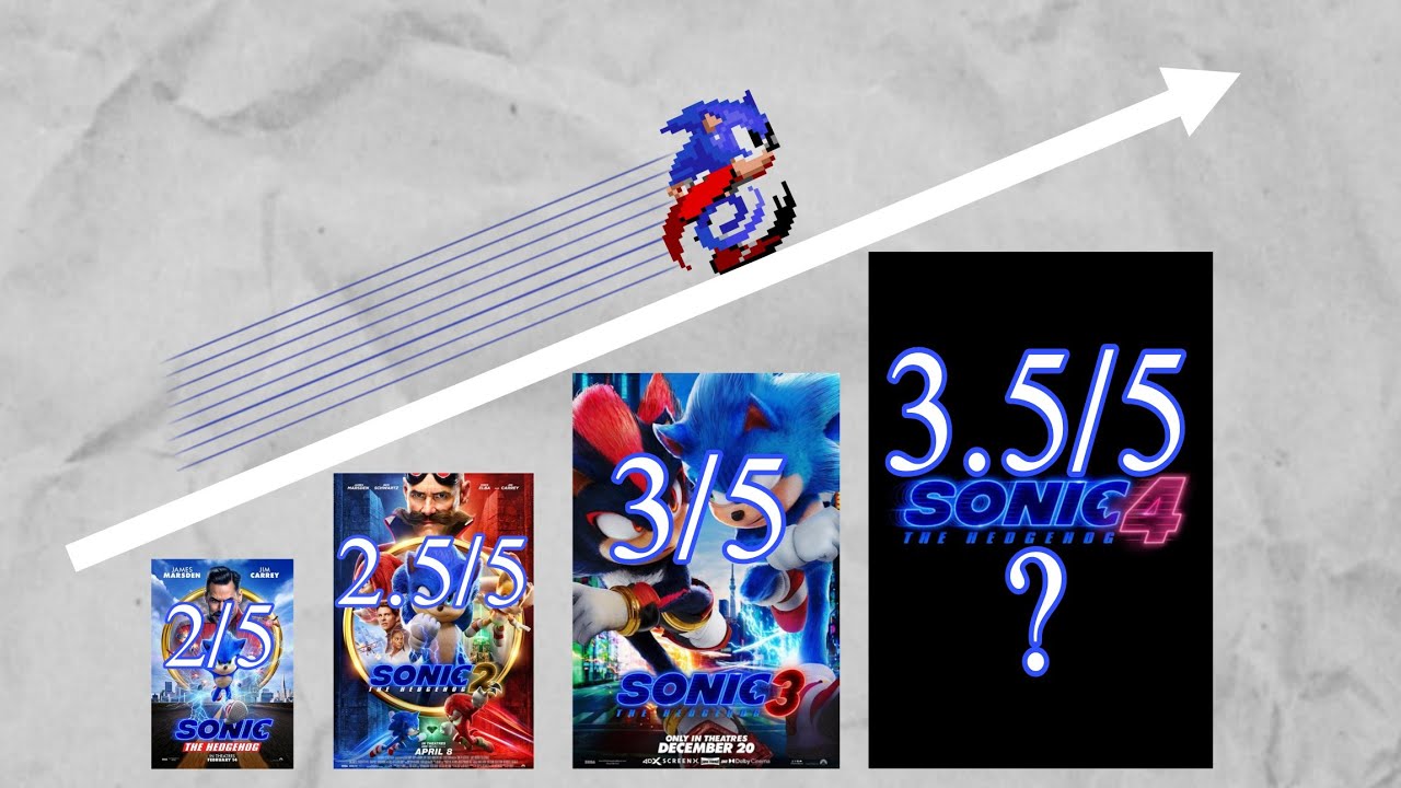 Why the Sonic movies keep getting better