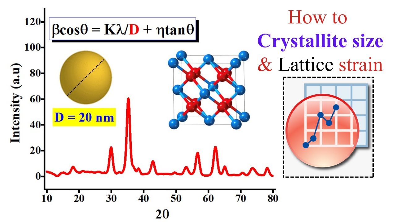 How to calculate the crystallite size by using XRD Data l Origin Plotting