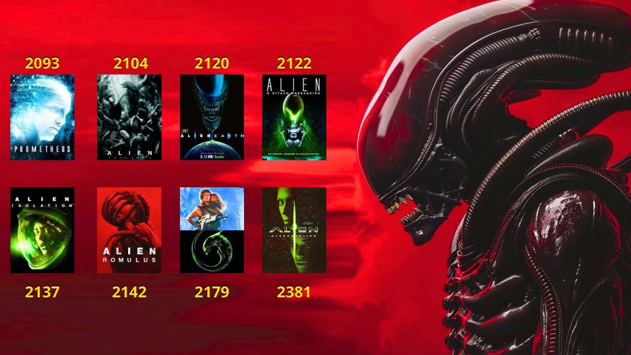 ORDEM CRONOLÓGICA DA SAGA ALIEN EXPLICADA! - A LINHA DO TEMPO DOS FILMES (DE PROMETHEUS ATÉ ALIEN 4)