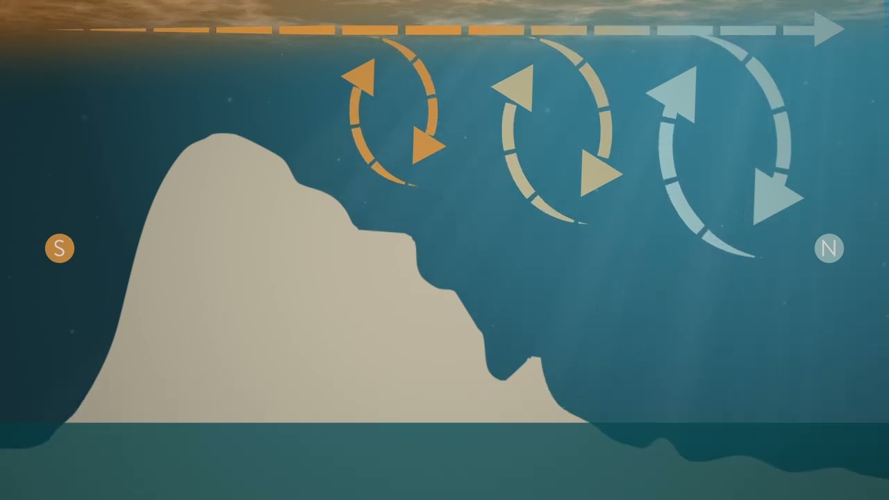 Omveltning i Atlanterhavet