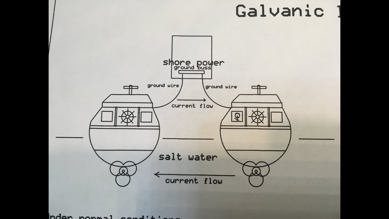galvanic isolator