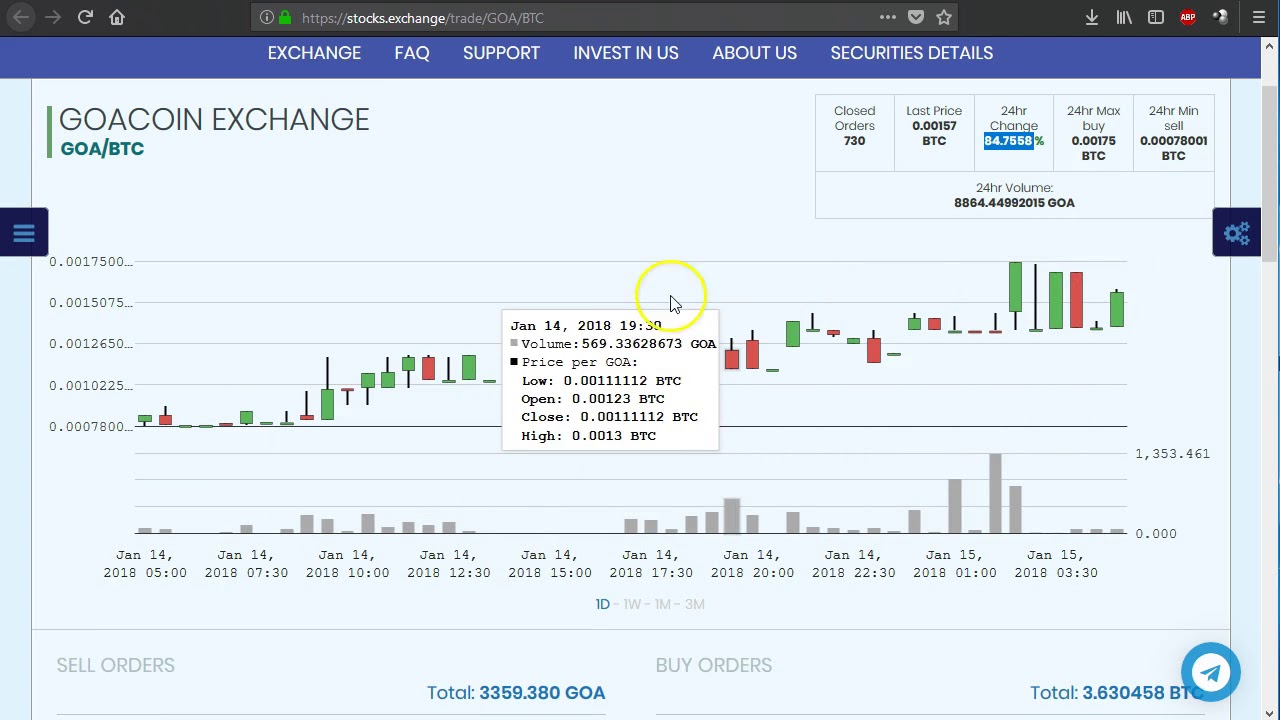 Choosing a high ROI Masternode - The importance of Volume