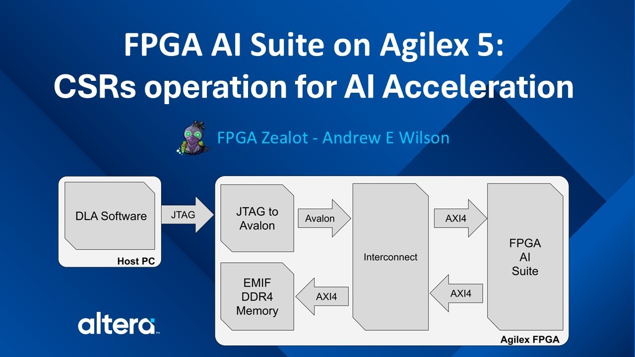 FPGA AI Suite on Agilex 5: CSRs operation for AI Acceleration