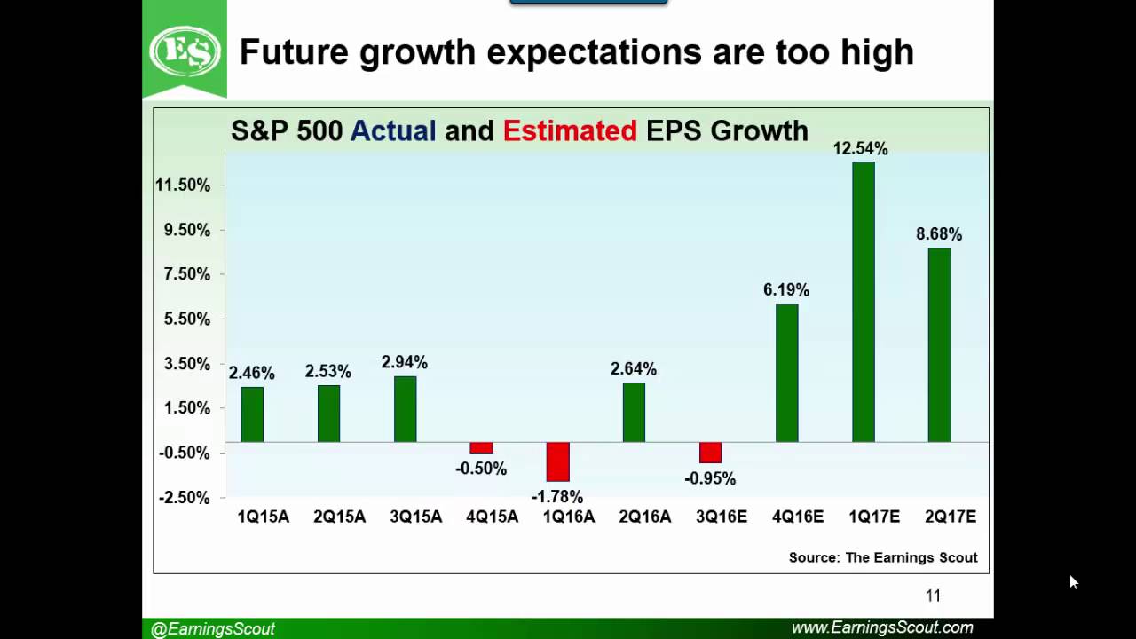4Q 2016 EPS Guidance Update, October 17, 2016
