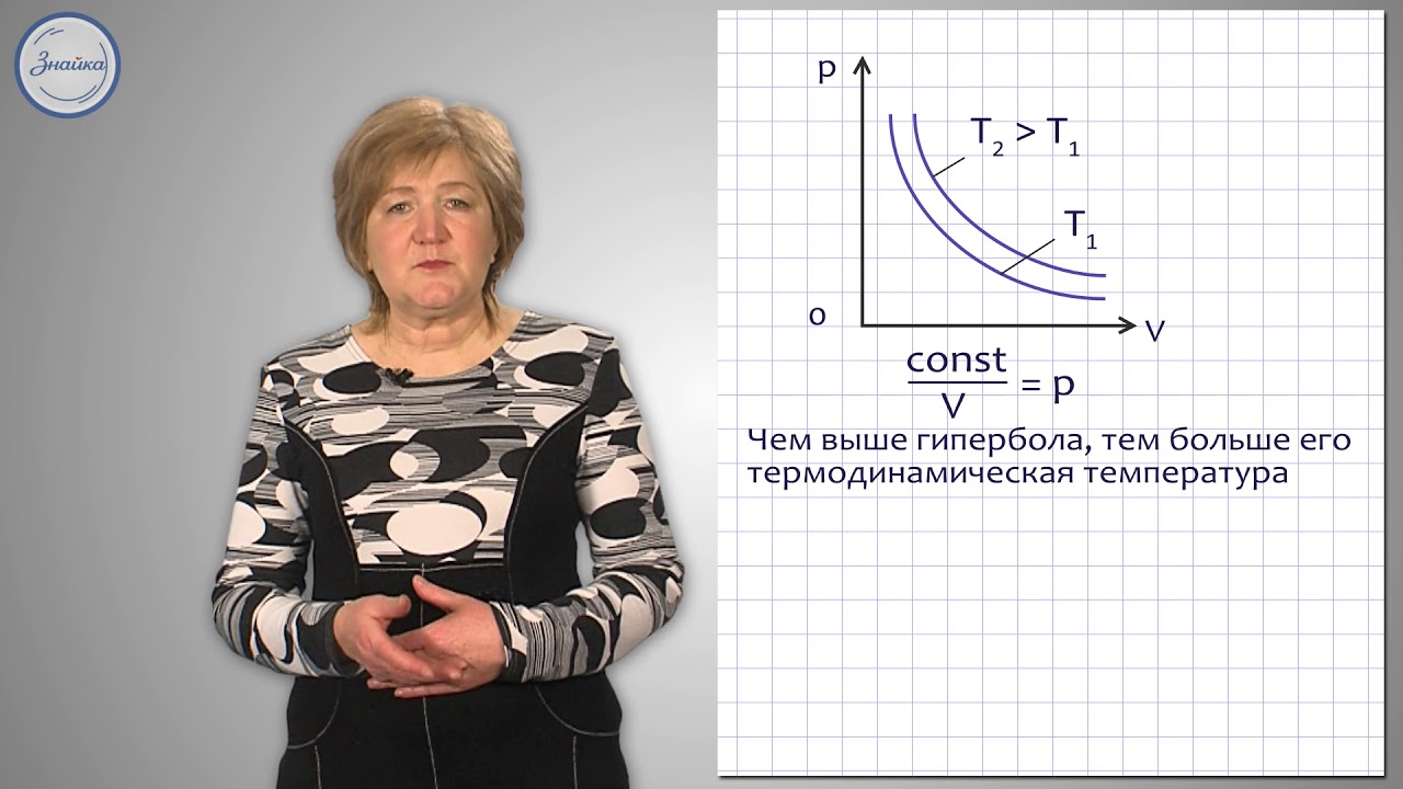 Физика 10 класс. Газовые законы