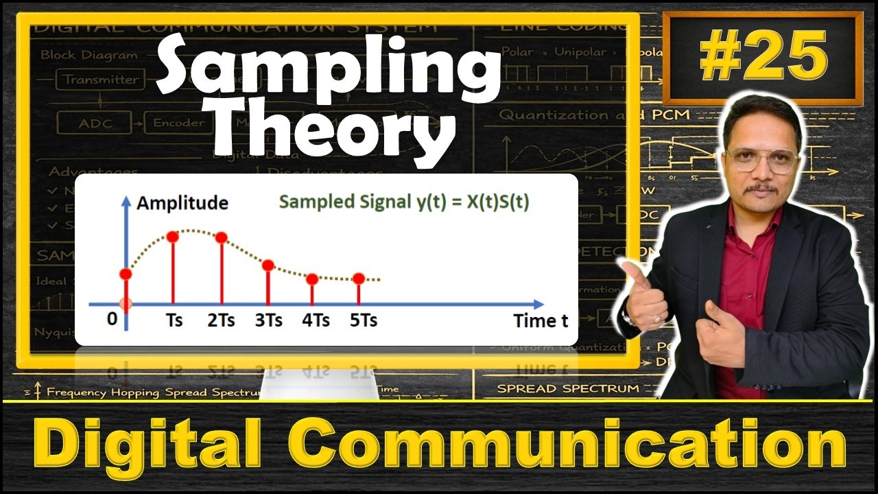Sampling Theory Explained | Basics, Waveforms, Frequency Spectrum, Aliasing Effect and Nyquist Rate