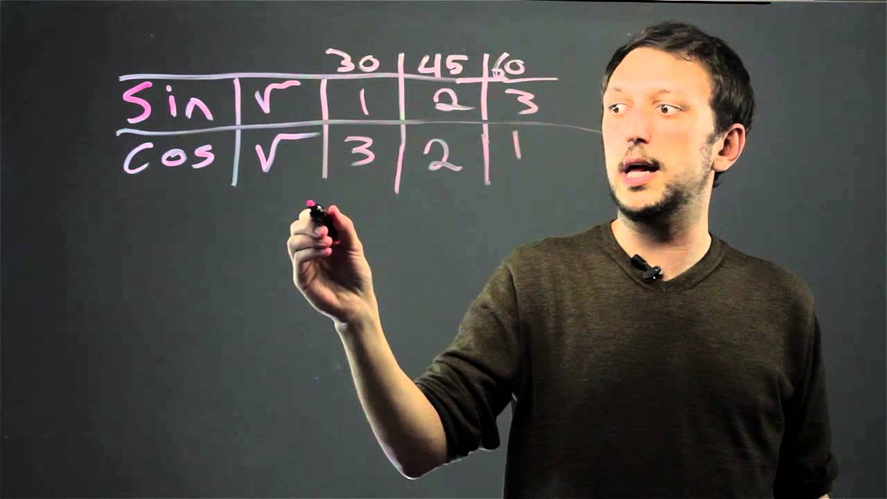 How to Remember Trigonometric Values of Reference Angles : Tools for Math Success