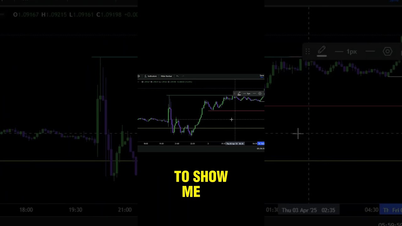 CRT + 3-Day L.B = London Session Sniper  Entries Cheat Code 🔐💥 #SmartMoney #Forex #LondonOpen