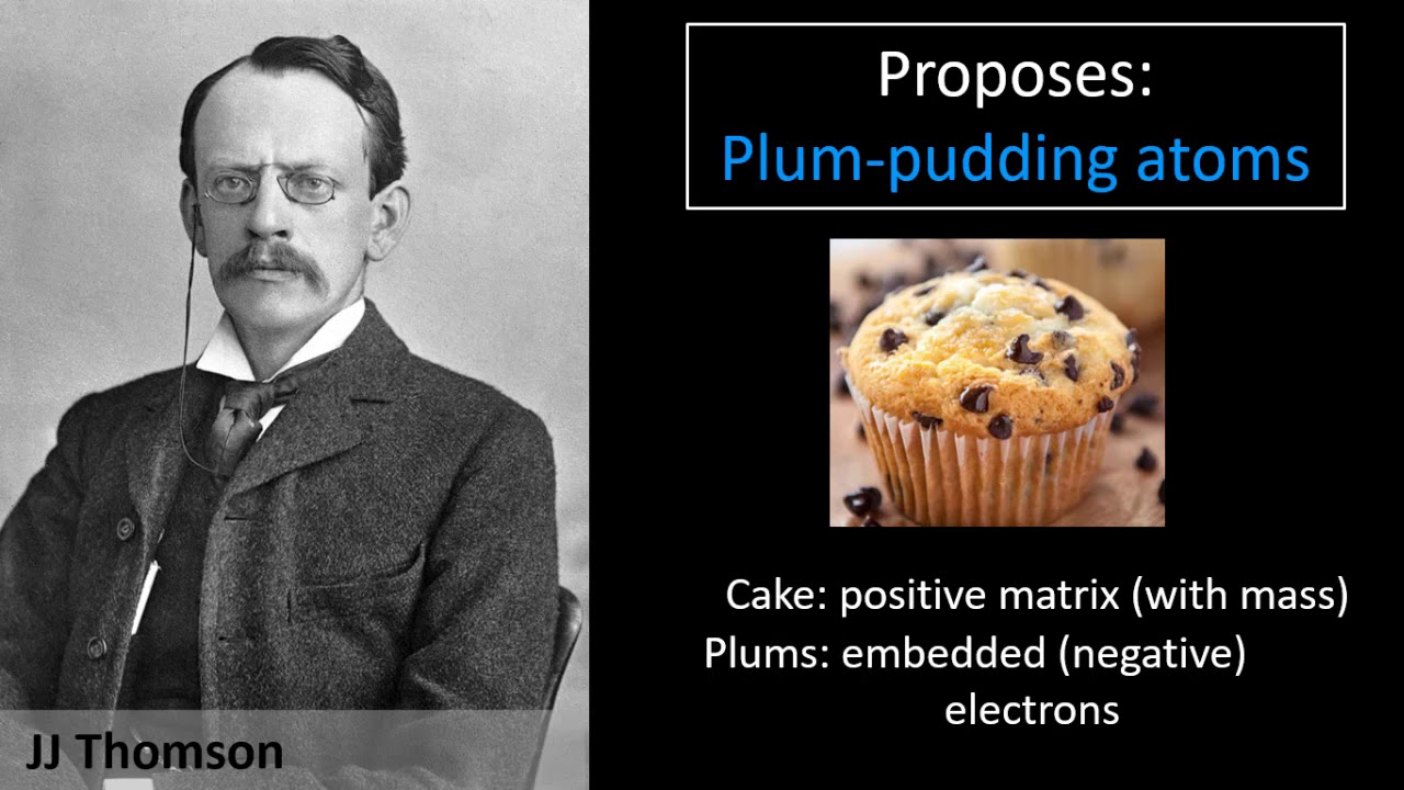 The Discovery of Sub-atomic Structure