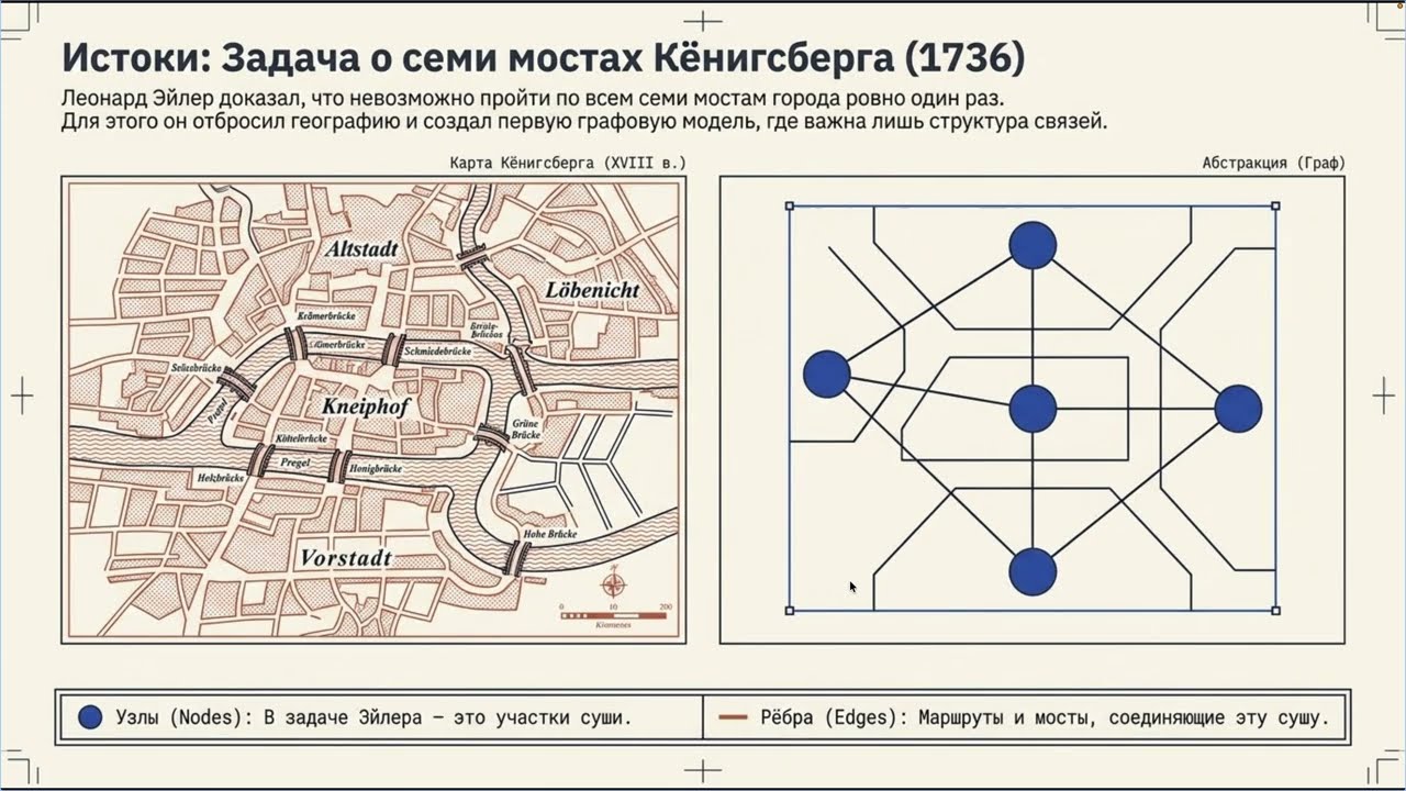 Инженерия графов в мультиагентных системах AI