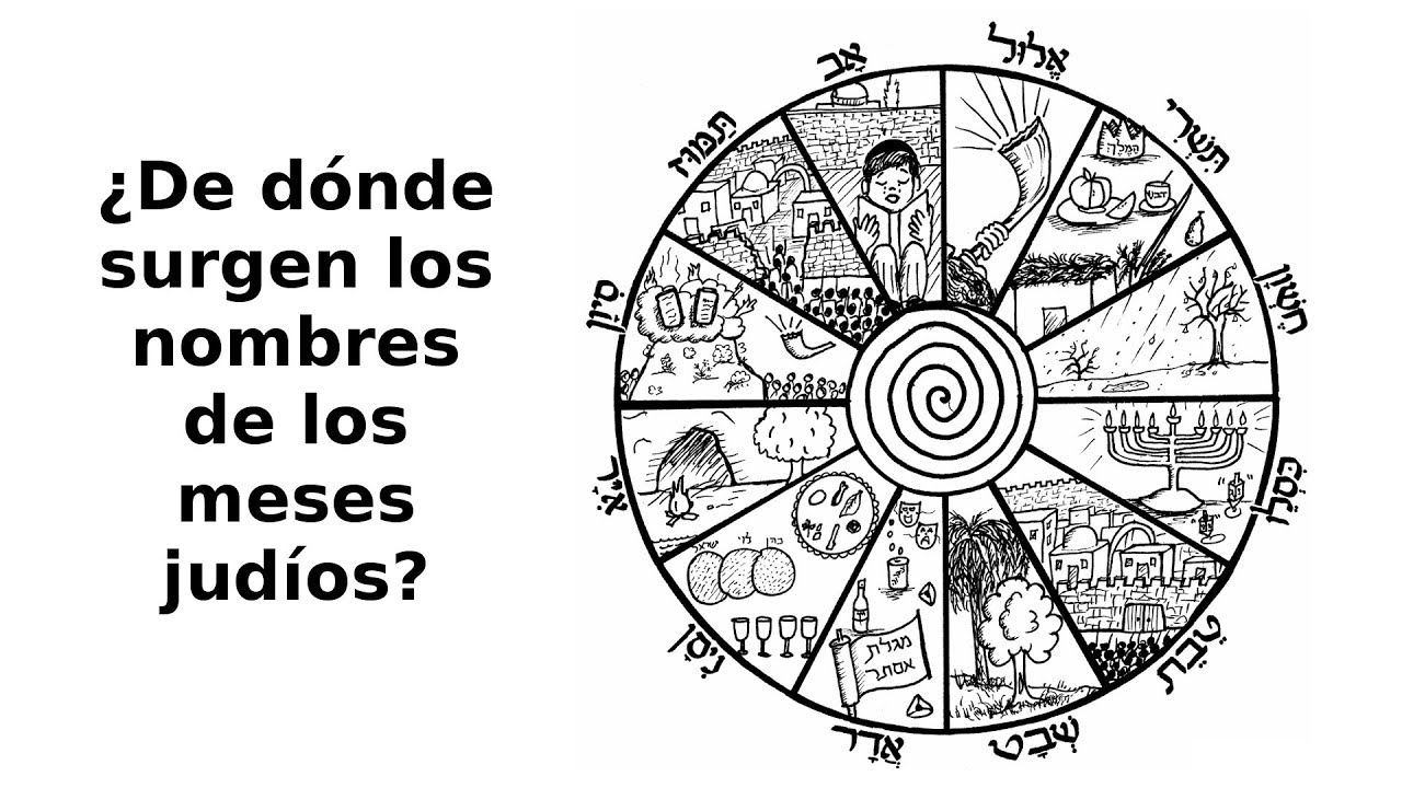 Q&A - Los nombres de los meses judíos