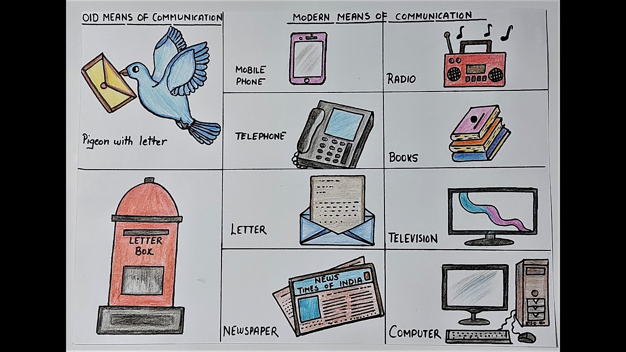 Drawing of Means of Communication with their names l How to draw Means of communication step by step
