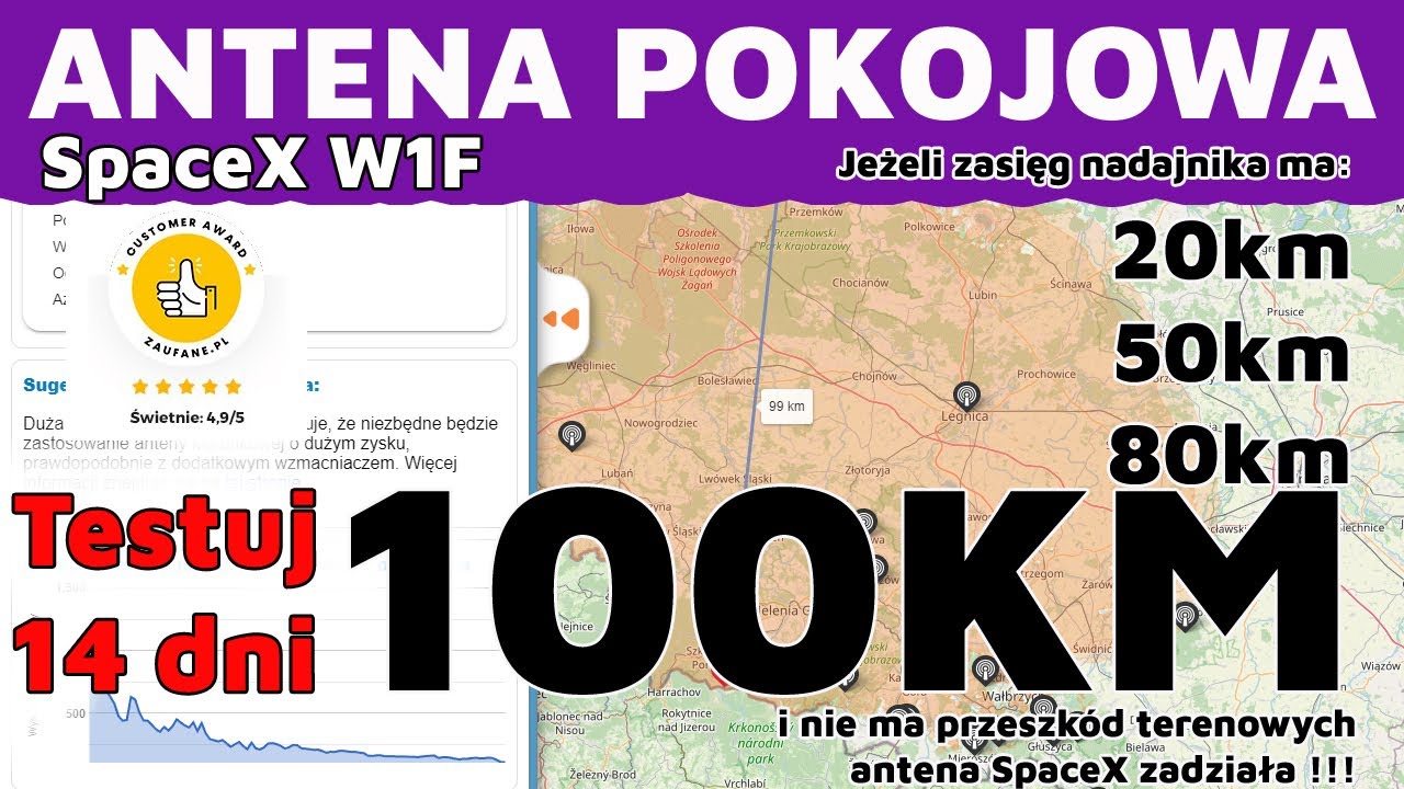 Antena pokojowa DVB-T2 na 100km SpaceX W1F Davbol TV 2025