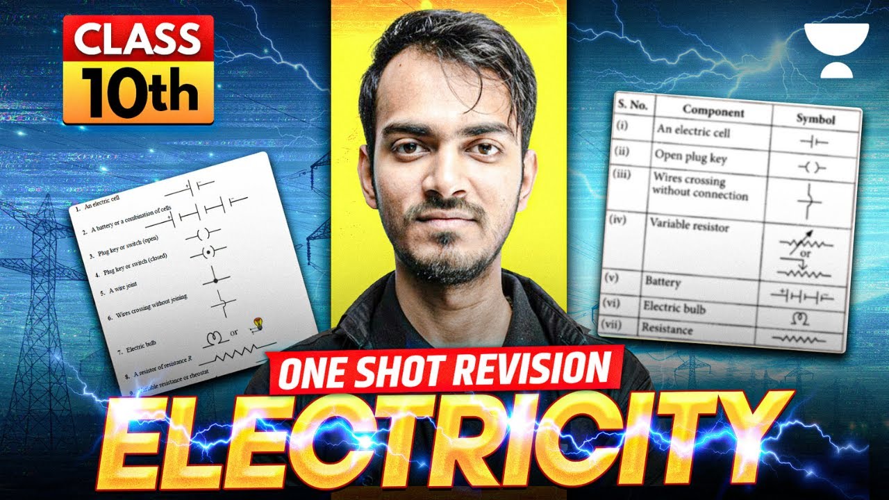 Electricity One Shot Revision || Class 10 Physics Complete Chapter || Aryan Sir