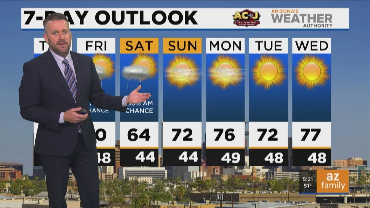 FORECAST: Mild morning in Phoenix, expect a high of 65
