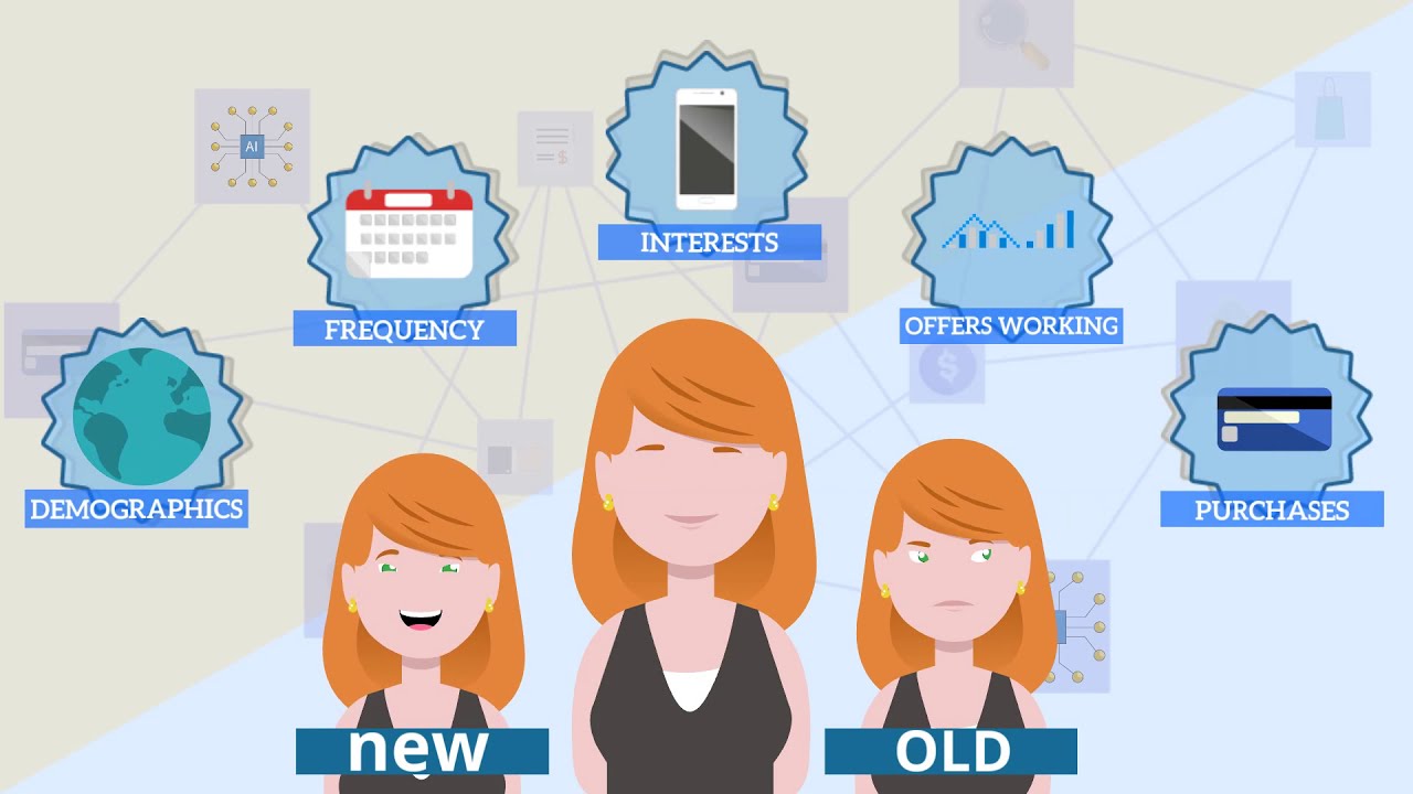 Glimpse Analytics Explainer Video - Retail Store Analytics