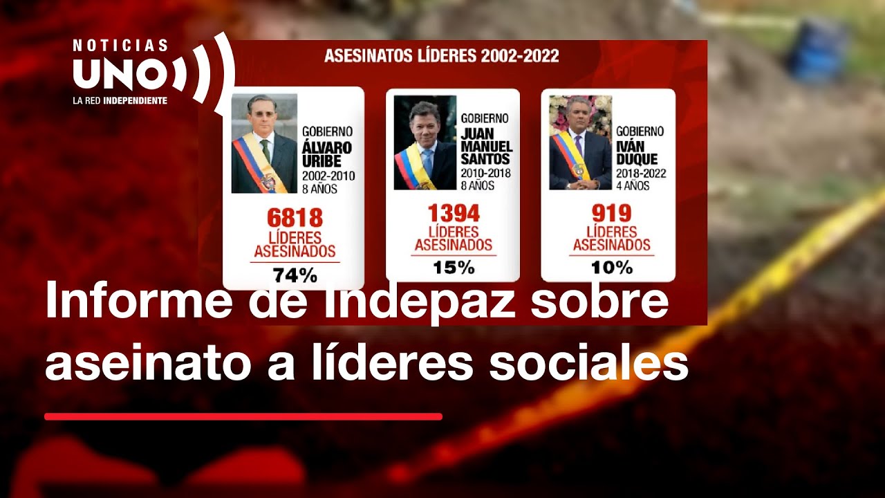 Revelador estudio de Indepaz sobre 20 a&ntilde;os de AS3SlNAT0S a l&iacute;deres sociales