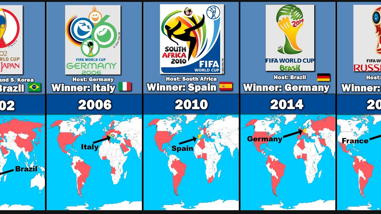 History of The FIFA World Cup