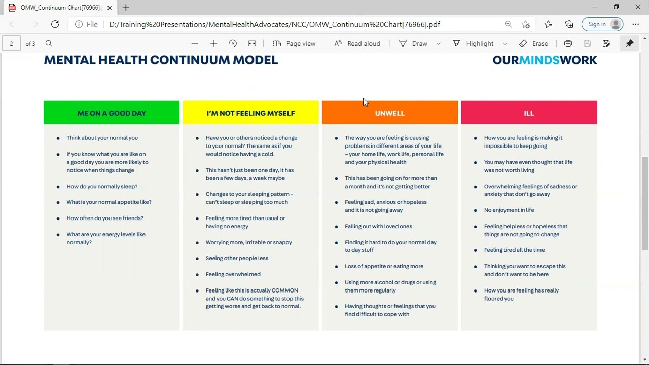 Mental Health Continuum