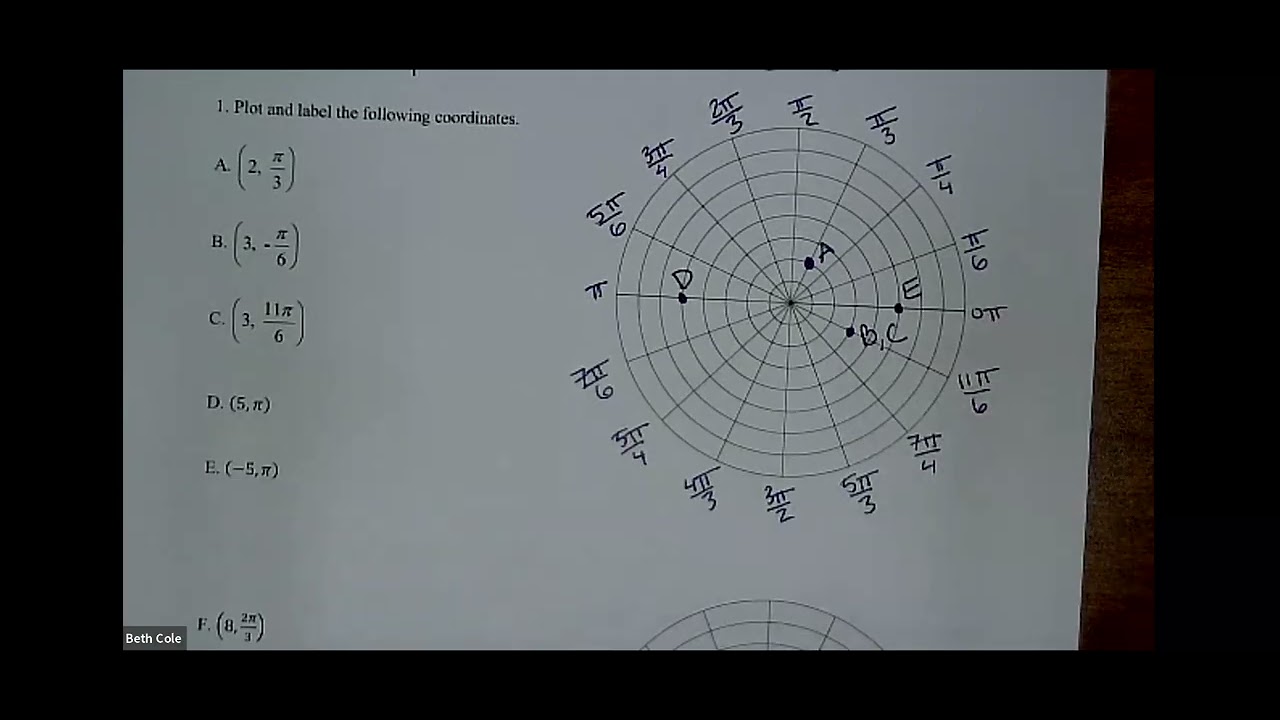 polar equations