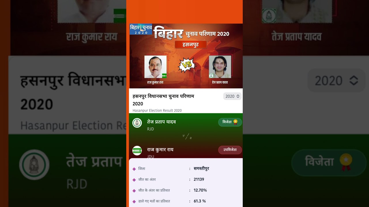 Hasanpur vidhan sabha result 2020 Tej Pratap Yadav #rjd #Bihar #biharelection2025
