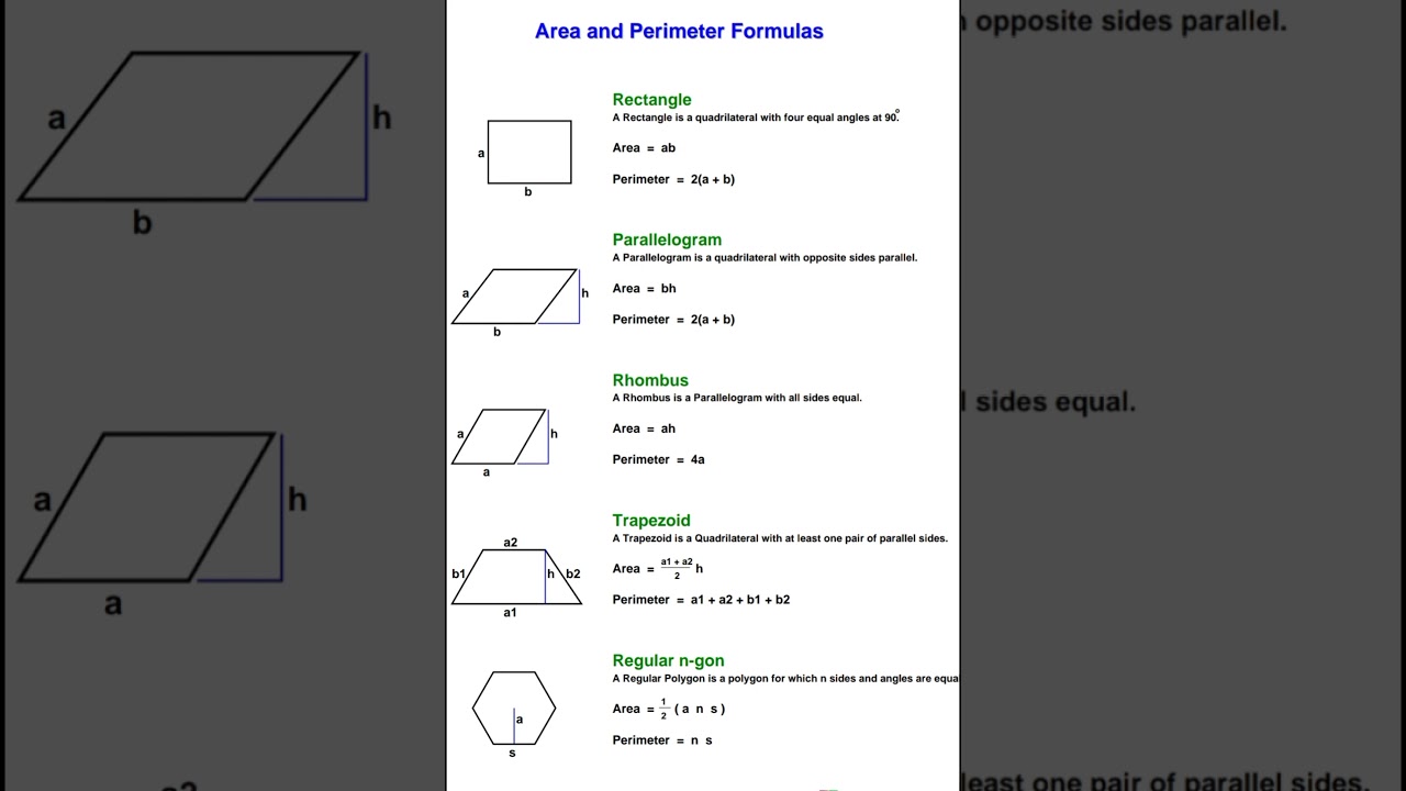 area of parallelogram | area of quadrilateral | perimeter of quadrilateral