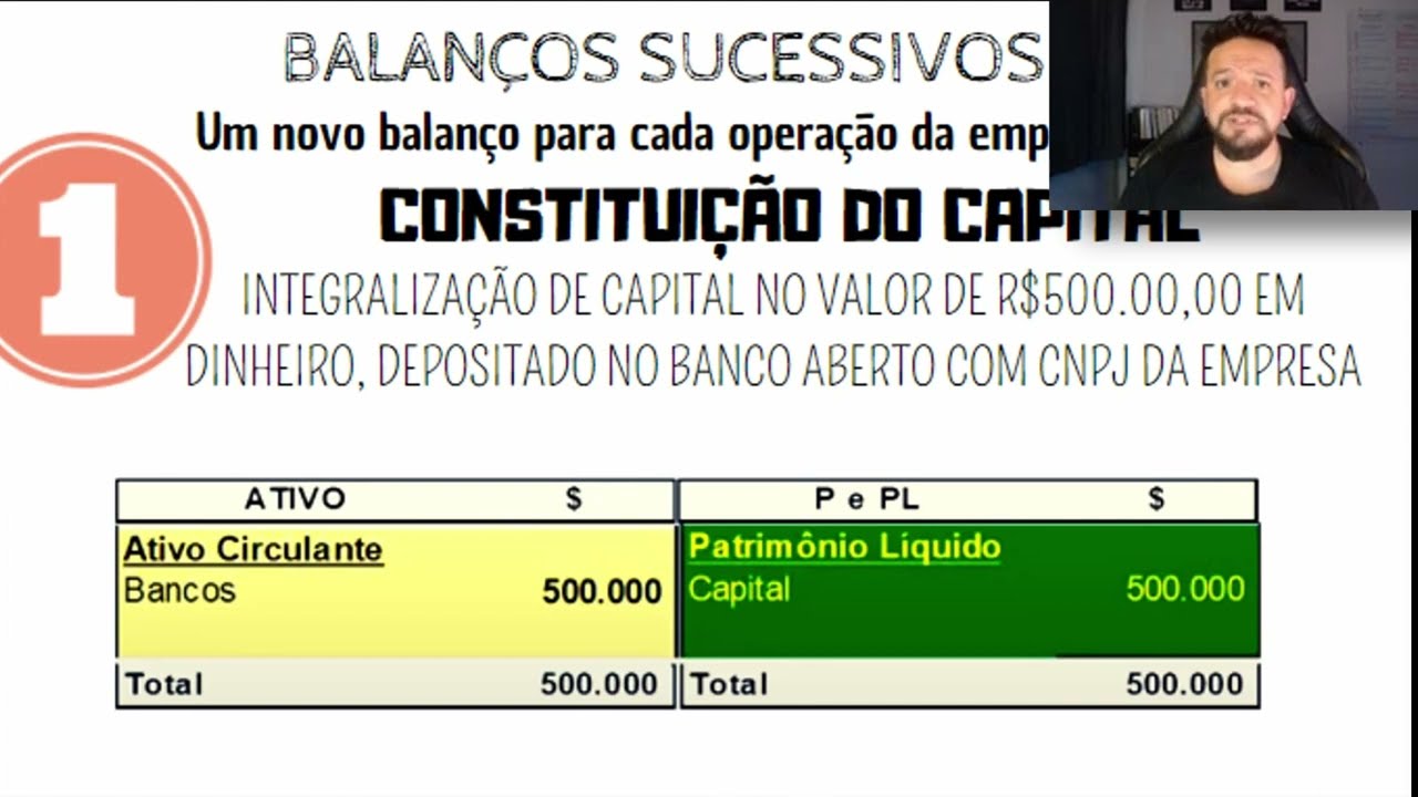 BALAN&Ccedil;OS SUCESSIVOS CONTABILIDADE