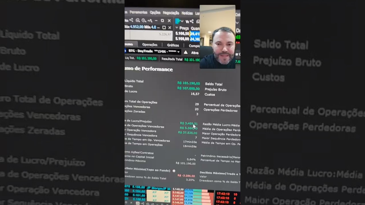 100 Mil reais de ganho no DayTrade de mini d&oacute;lar com relat&oacute;rio