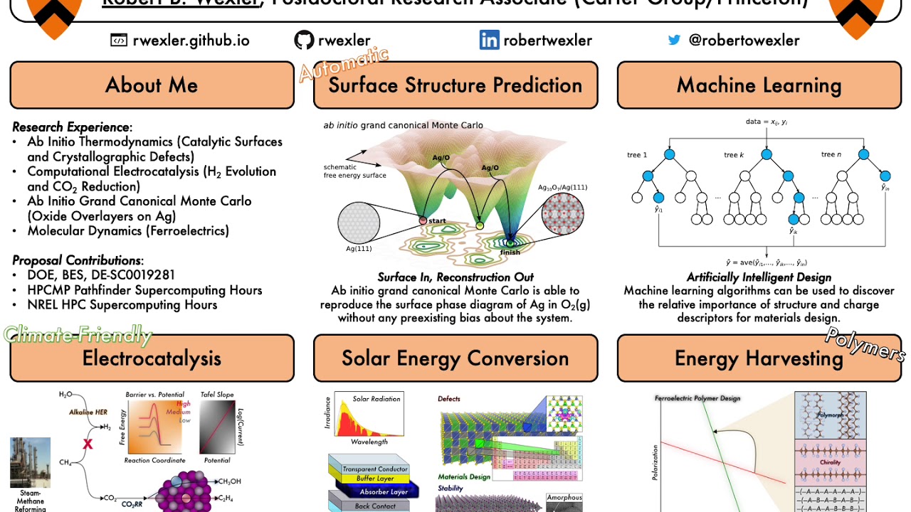 Meet the Faculty Candidate - Robert B. Wexler (Carter Group/Princeton)