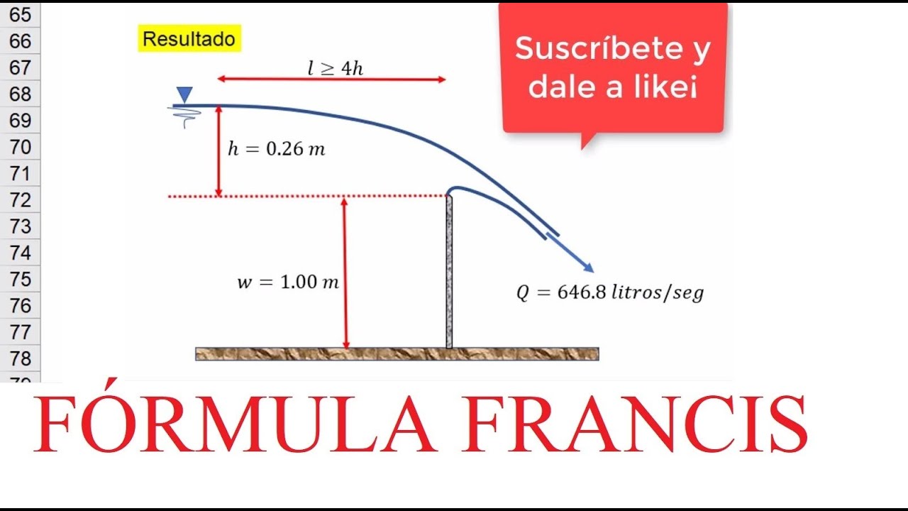 Fórmula Francis con iteraciones en Excel | Gasto de vertedor pared delgada con y sin contracciones.