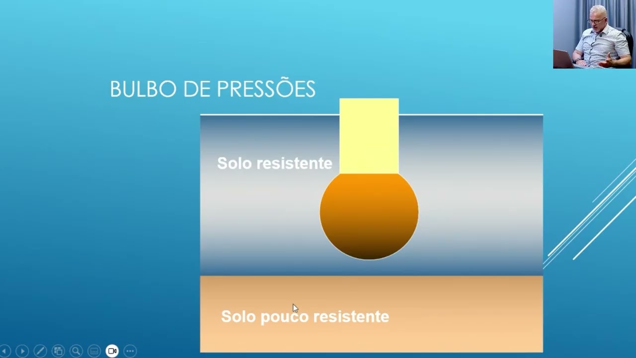 Patologias das fundações: causas, soluções e desafios na engenharia de fundações.