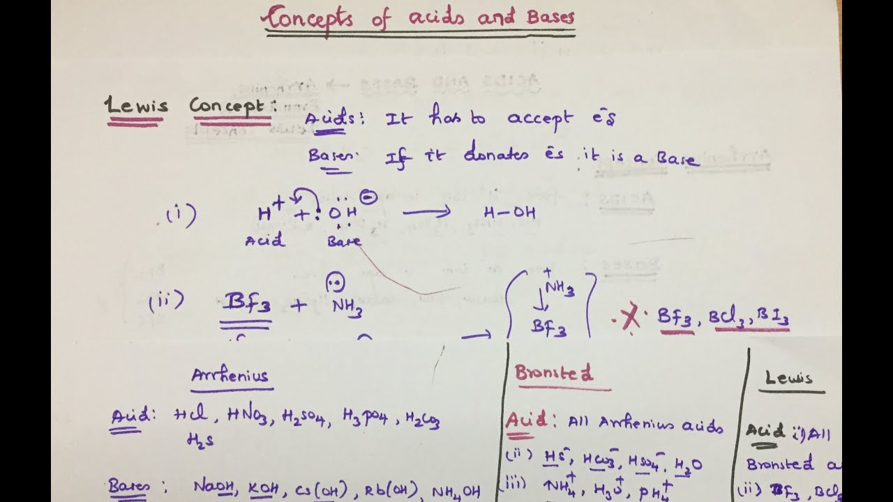Concepts of Acids and Bases - Explained in Tamil