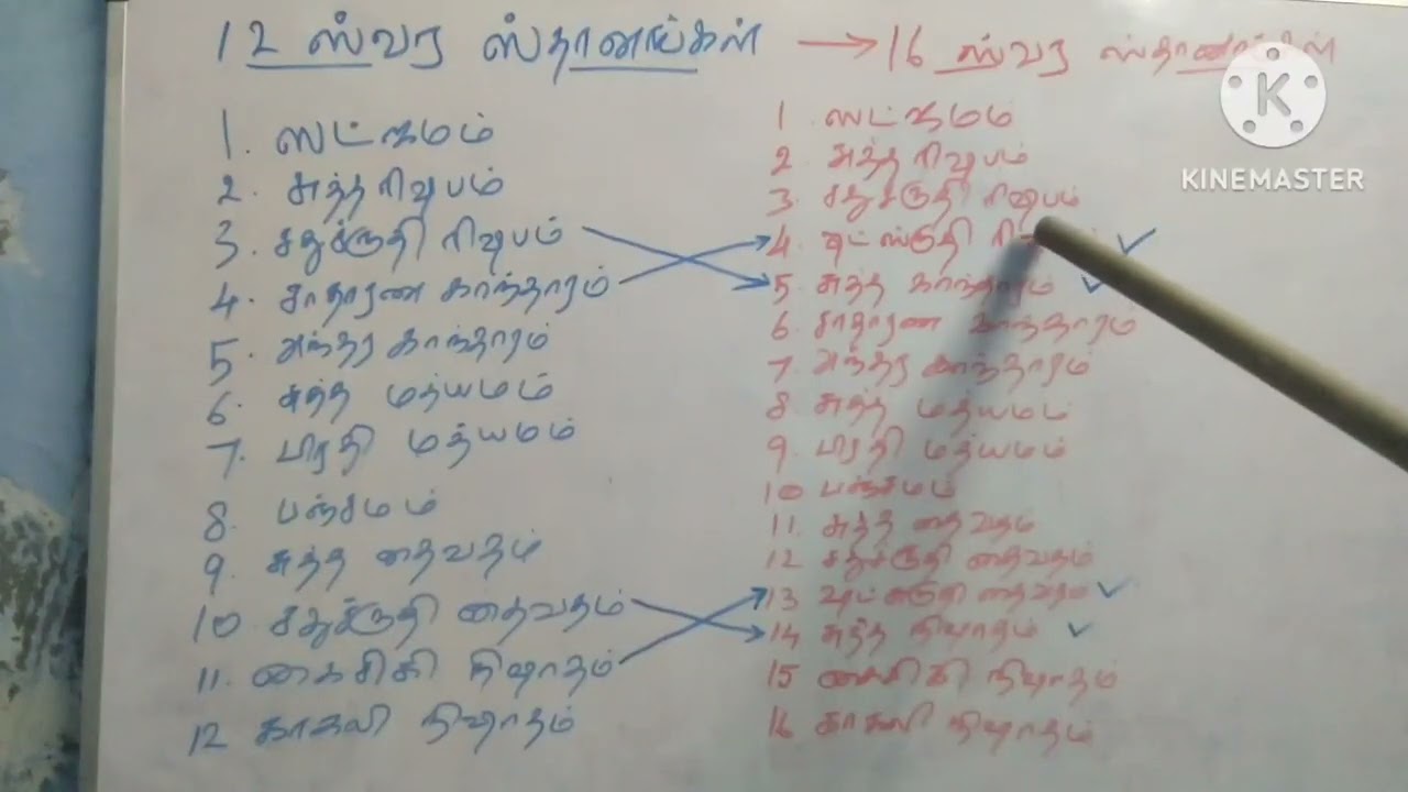 #72 melakartha ragas #1Kangangi #detail study #72 மேளகர்த்தா ராகங்கள் #1 கனகாங்கி #தெளிவான பாடம்