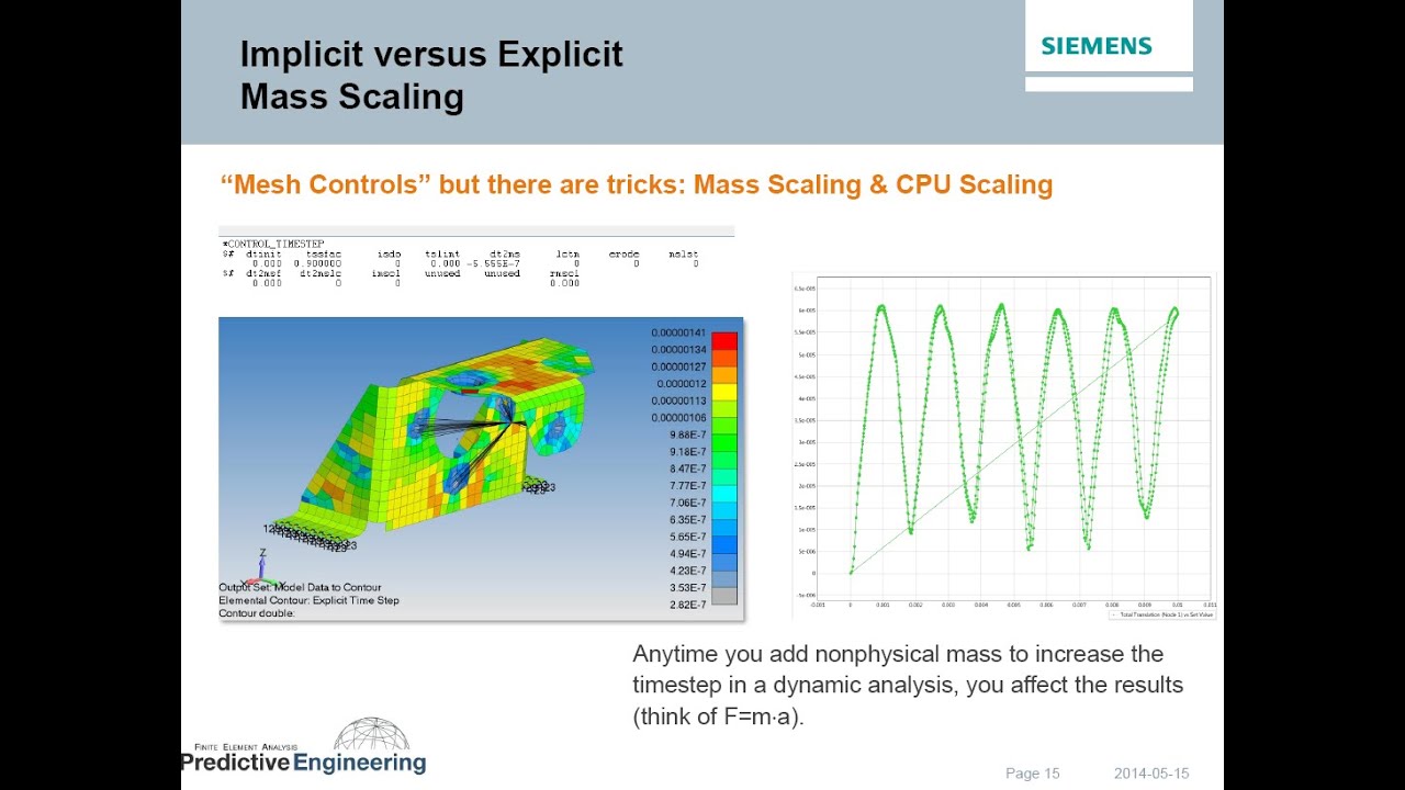 Femap and LS DYNA   Rocket Science Made Easy   Femap Symposium Atlanta 2014