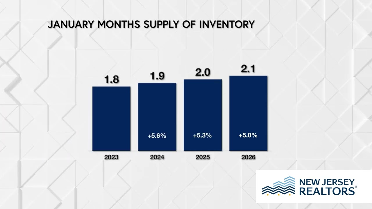 January 2026 Housing Market Skinny