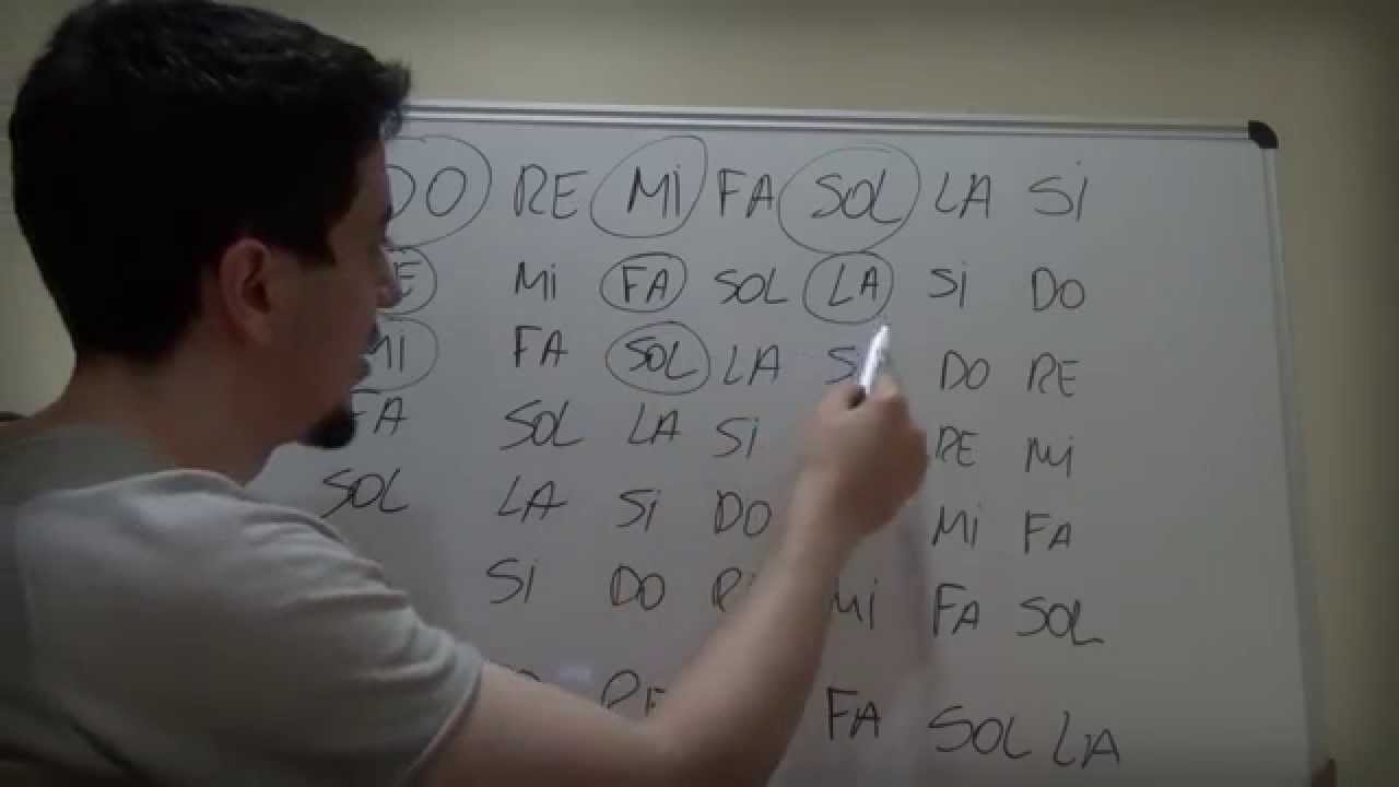COMPOSIÇÃO: Aprenda a compor com coerência (Campo Harmônico, acidentes musicais, notas enarmonicas)