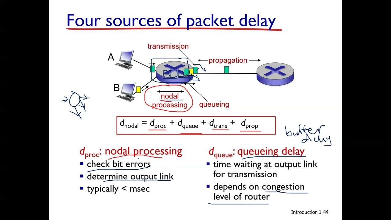 Packet loss and Delay - W02 01 Ch01