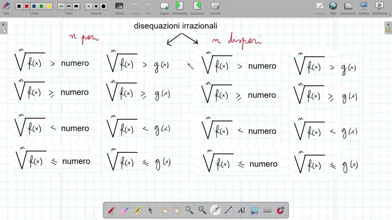 introduzione alle disequazioni irrazionali