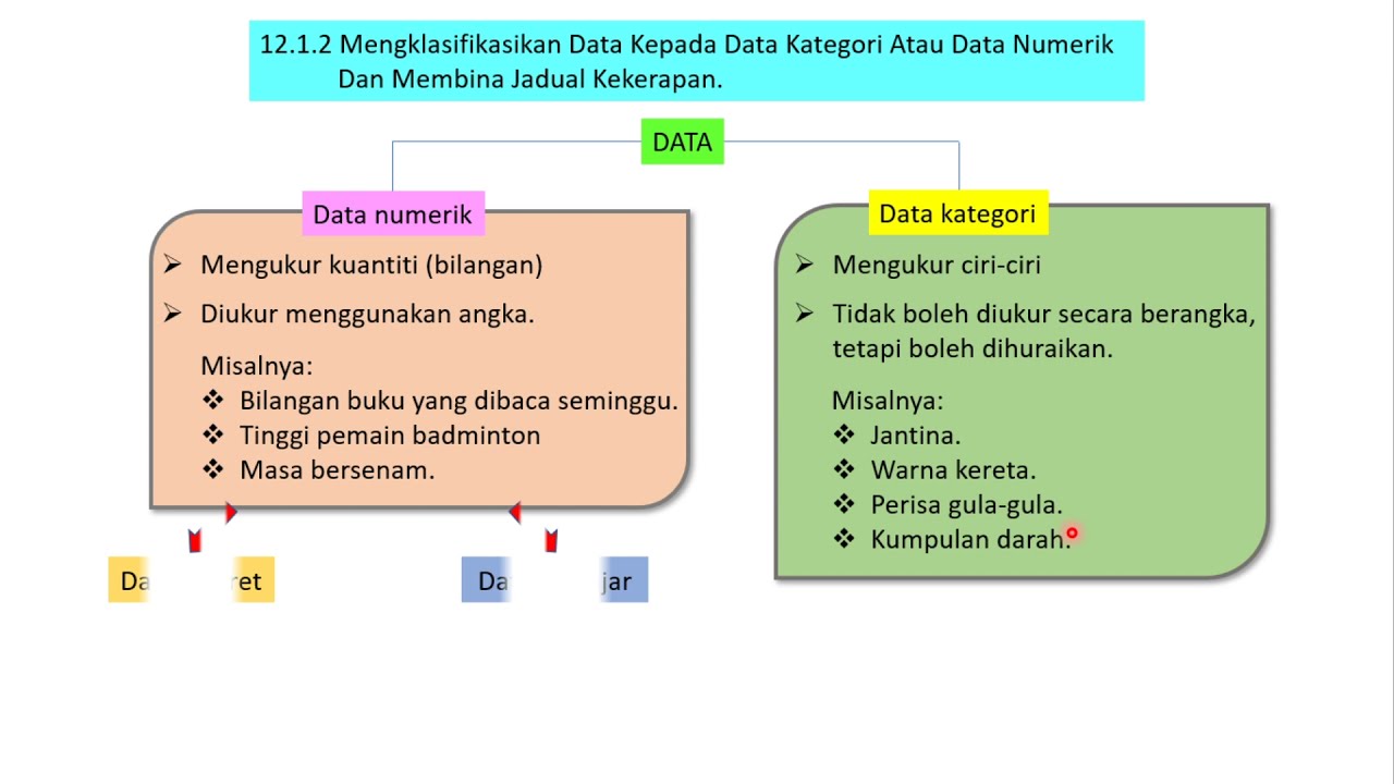 12.1.2 MENGKLASIFIKASIKAN DATA KEPADA DATA KATEGORI ATAU DATA NUMERIK DAN MEMBINA JADUAL KEKERAPAN