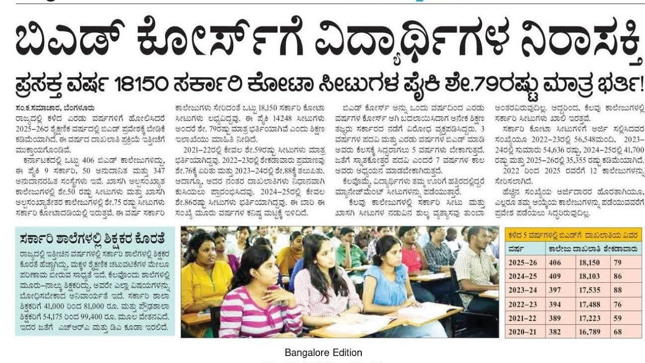 ಬಿ.ಎಡ್ ಕೋರ್ಸ್ ಕಾಲ ಮುಗಿತಿದೆ?| ಶಿಕ್ಷಕ ಆಕಾಂಕ್ಷಿಗಳ ಸಂಖ್ಯೆಯಲ್ಲಿ ನಿರಾಸಕ್ತಿ|b.ed course|low admission|gpstr