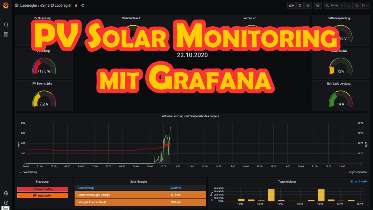 Pv solar Monitoring mit solaranzeige & Grafana, Einrichten f&uuml;r Anf&auml;nger mit raspberry pi