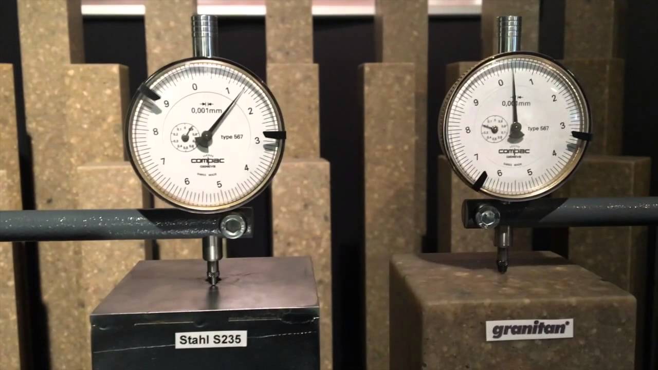 Granitan vs Steel