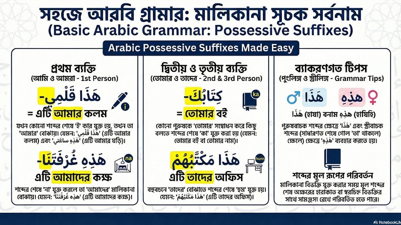 আরবিতে কিভাবে কথা বলবেন | Arabic Speaking for Beginners | Arbi kotha