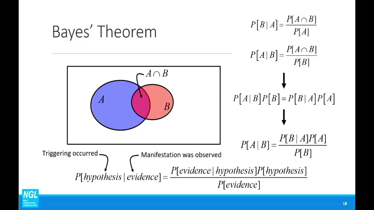 Cubrinovski Symposium: “A Bayesian Approach to Liquefaction Case History Interpretation”
