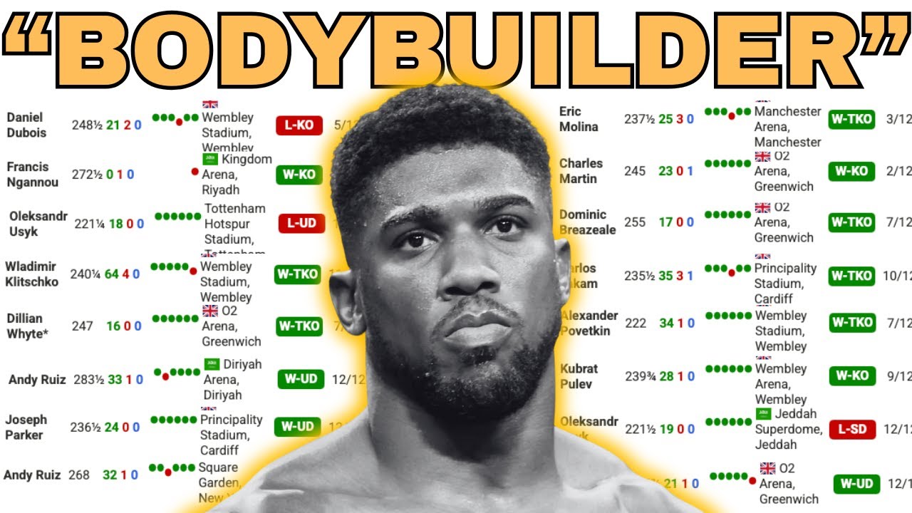 How Good Is Anthony Joshua   Resumé Deep Dive