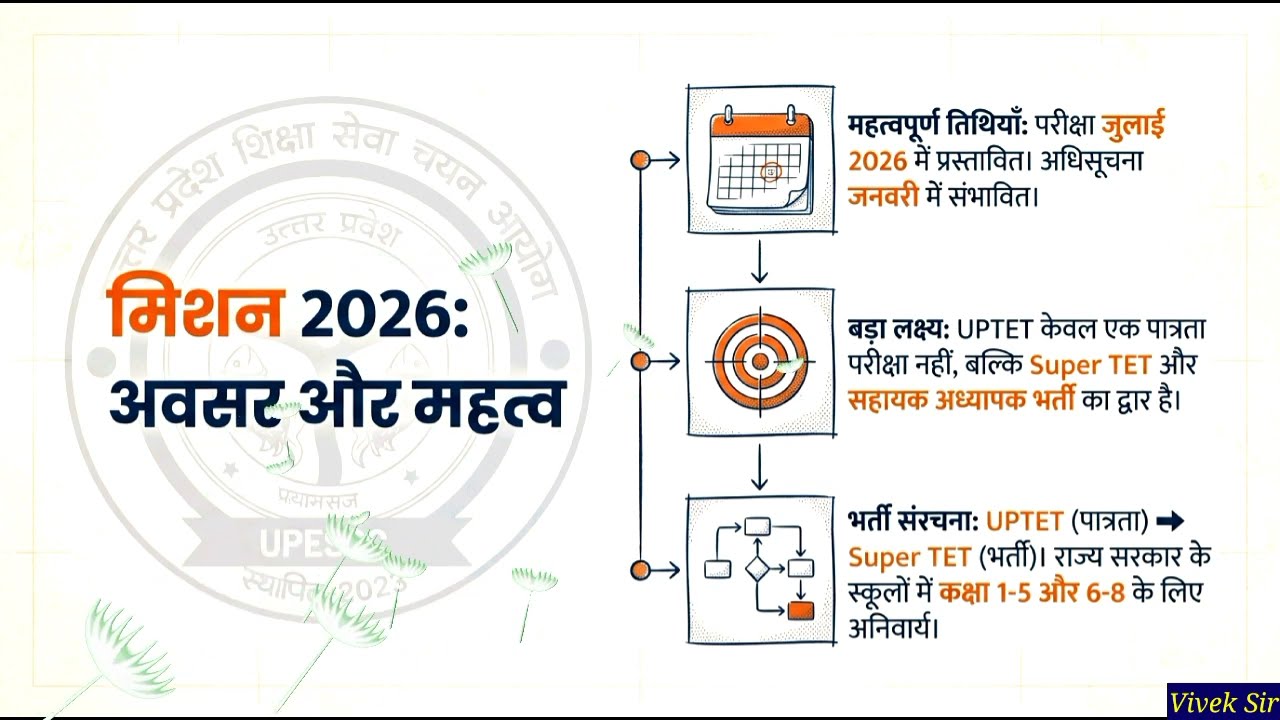 UP TET & Super TET CDP One Shot | Child Development & Pedagogy | Most Important